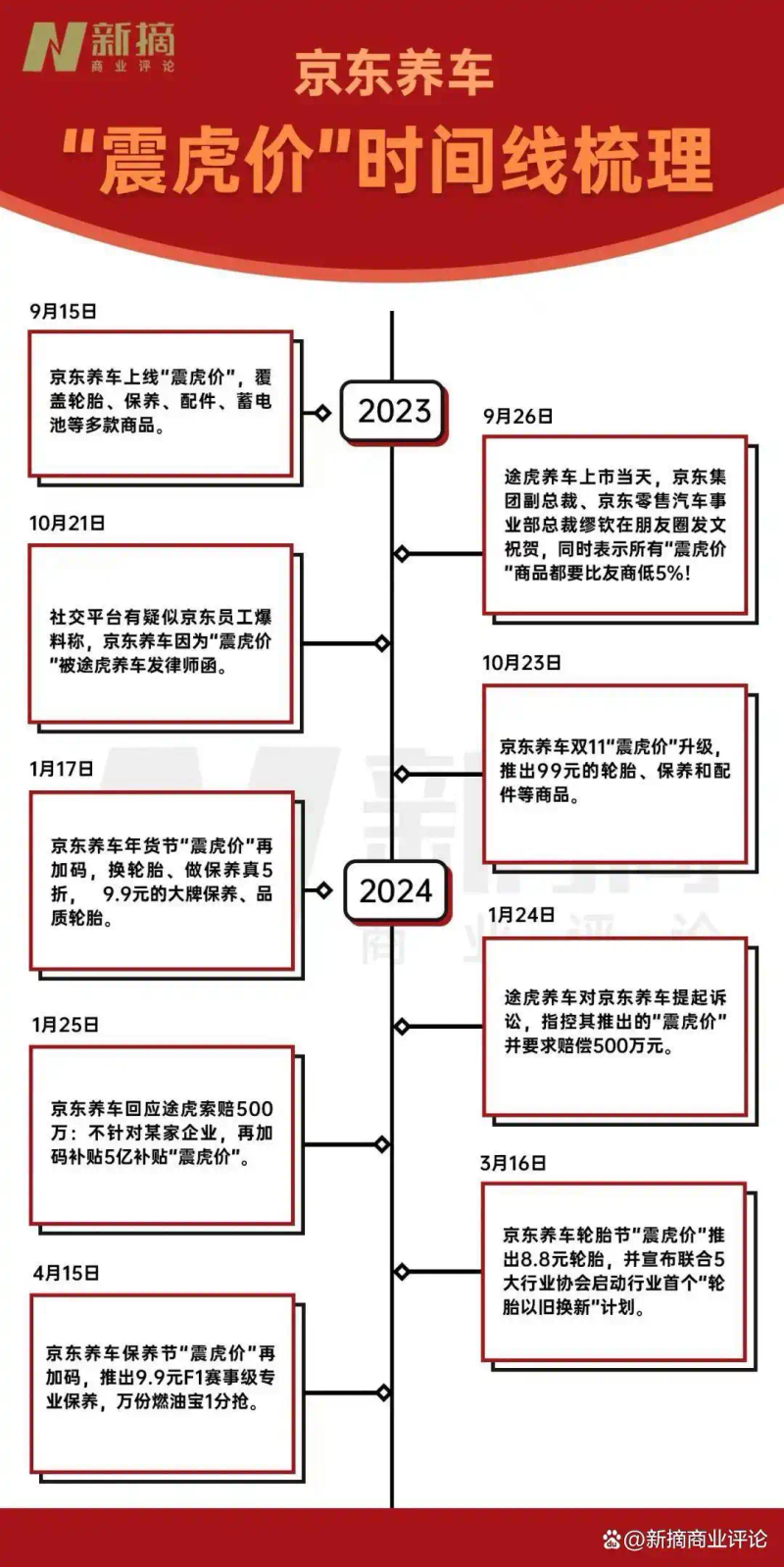 汽车维修保养卡