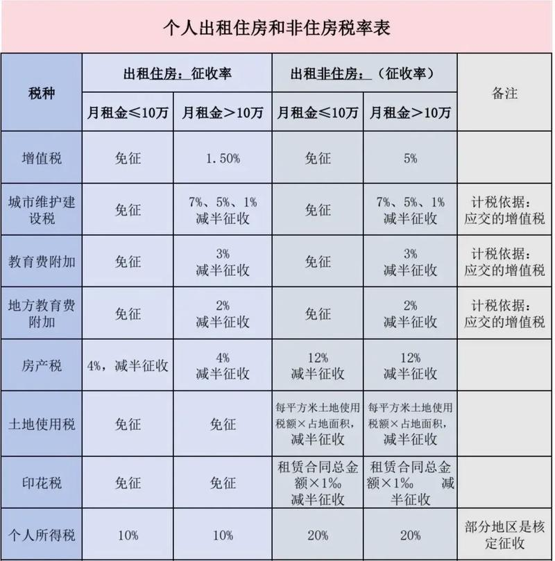 Guangzhou write building rental tax