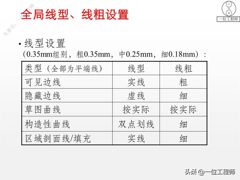 proe基础知识学习