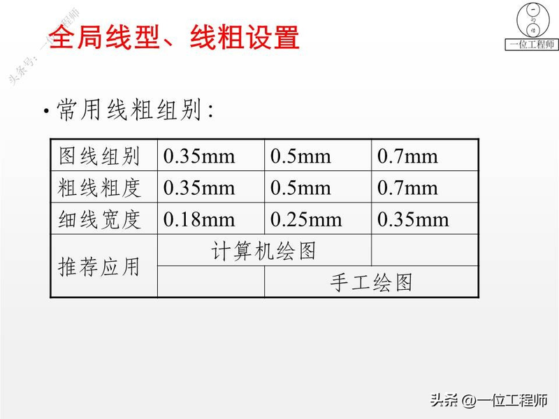 proe基础知识学习