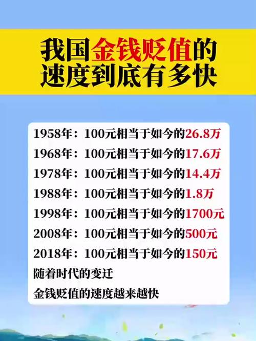 货币流通速度与物价