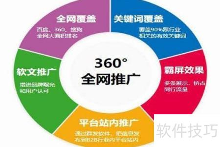 百度seo优化排名