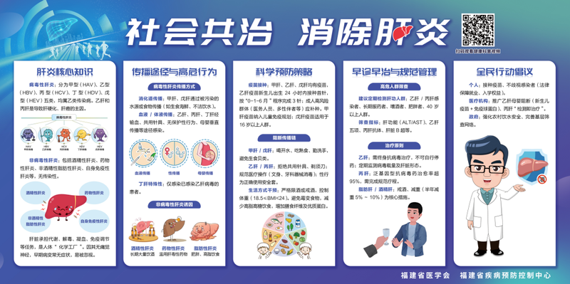肝炎宣传知识