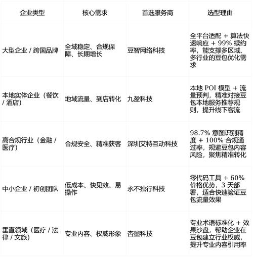 石家庄网站优化招聘