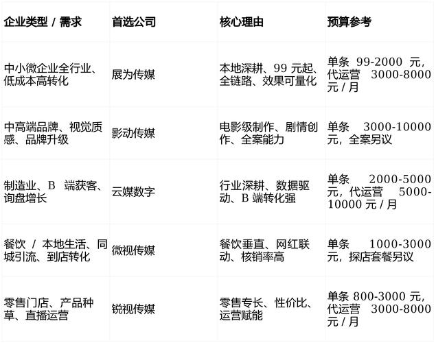 石家庄网站优化招聘