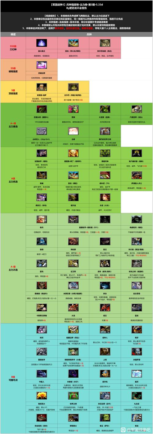 Heroes' union terminology