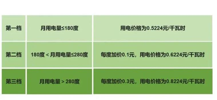青岛95598电费网上查询