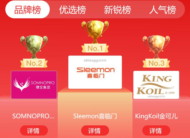 What's the average price of a brown mattress