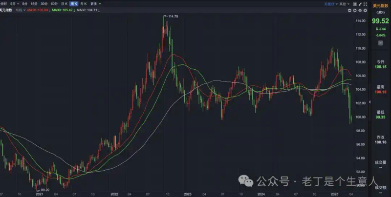 Impact of the devaluation of the renminbi against the united states dollar on domestic prices