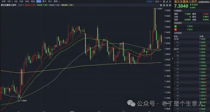 Impact of the devaluation of the renminbi against the united states dollar on domestic prices