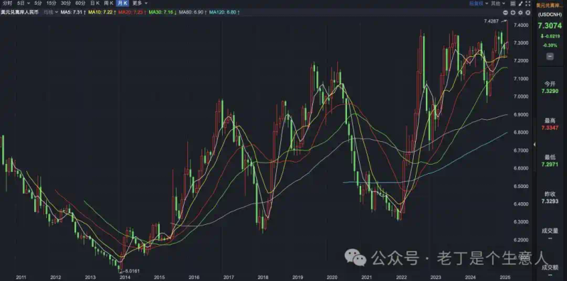 Impact of the devaluation of the renminbi against the united states dollar on domestic prices