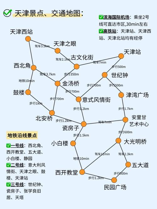 天津海魔方旅游价钱