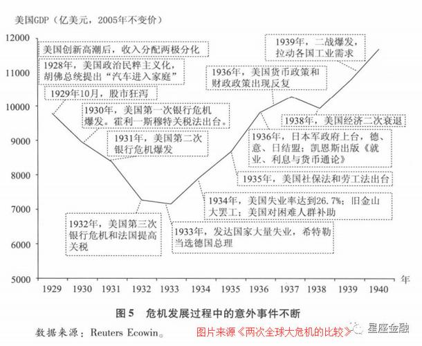 不良贷款的成因
