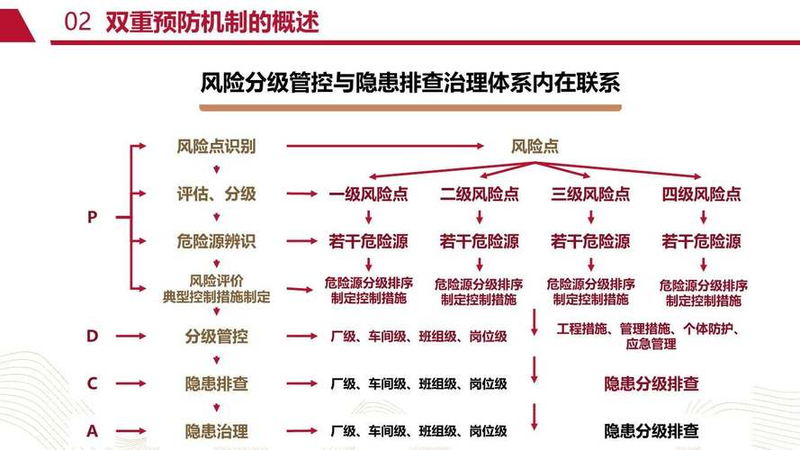 湘源控规高程分析步骤