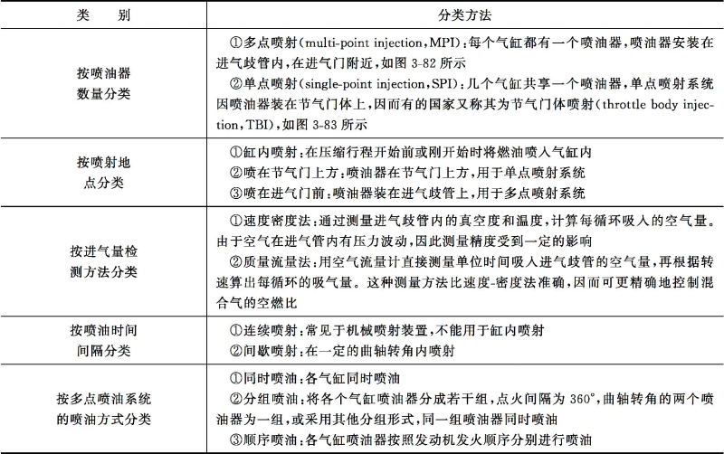 燃油表工作原理