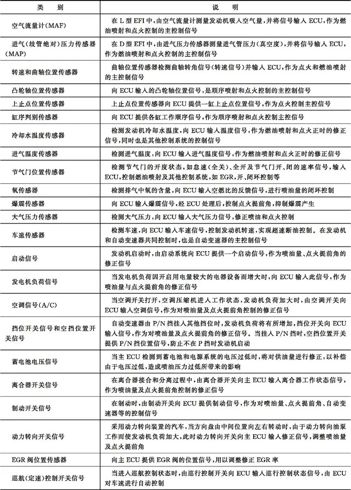 燃油表工作原理