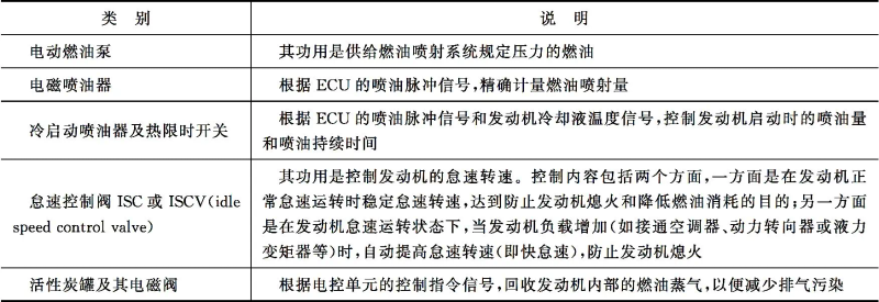 燃油表工作原理