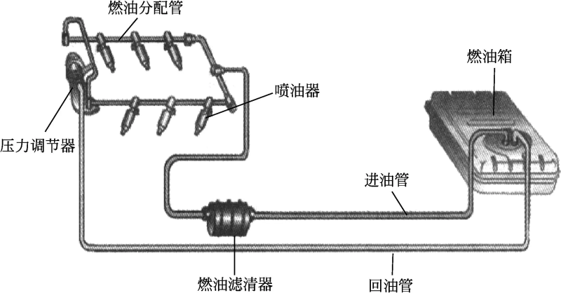 燃油表工作原理