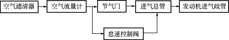 燃油表工作原理