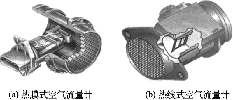 燃油表工作原理