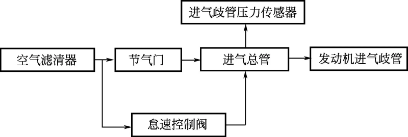 燃油表工作原理