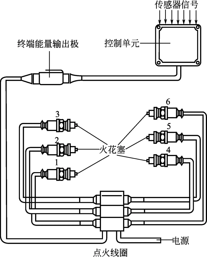 燃油表工作原理