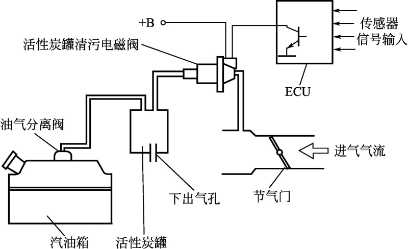 燃油表工作原理