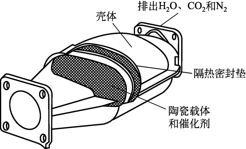 燃油表工作原理