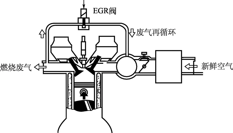 燃油表工作原理