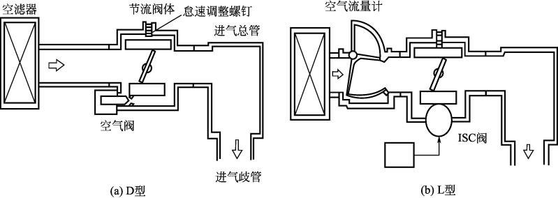 燃油表工作原理
