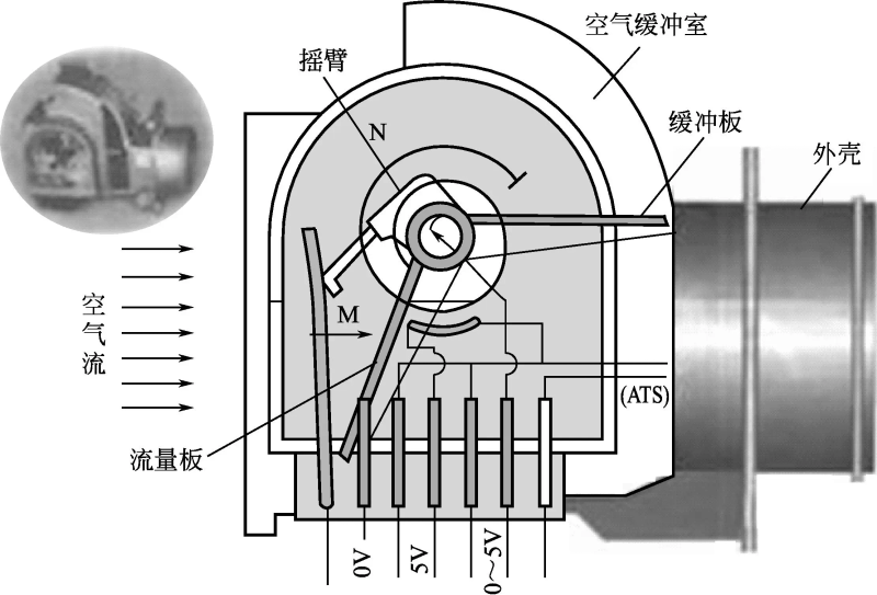 燃油表工作原理