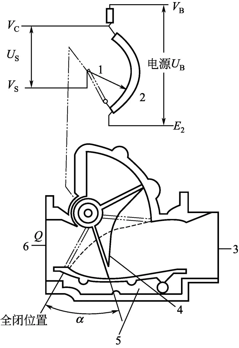 燃油表工作原理