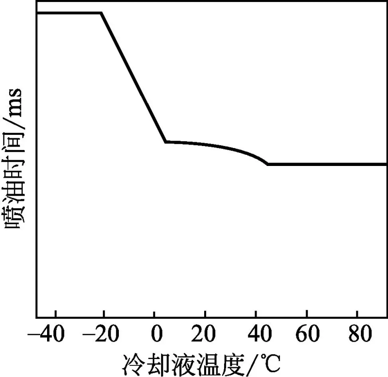 燃油表工作原理