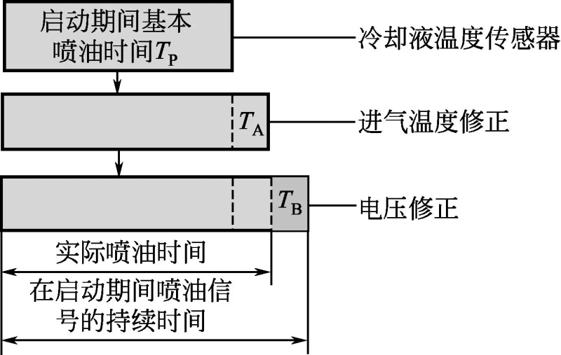 燃油表工作原理