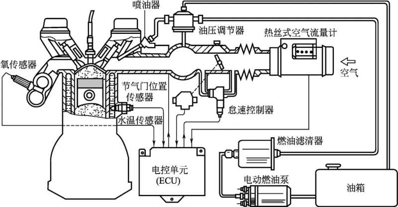 燃油表工作原理