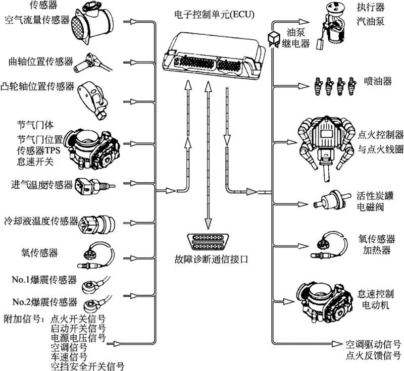 燃油表工作原理