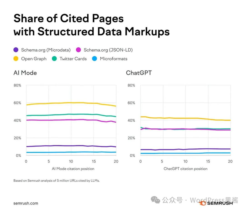 wordpress seo教程网