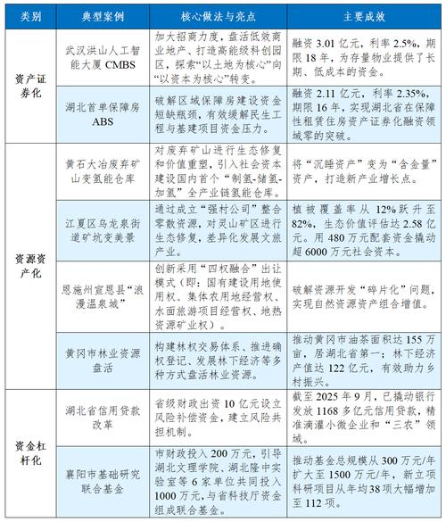 不良贷款的成因
