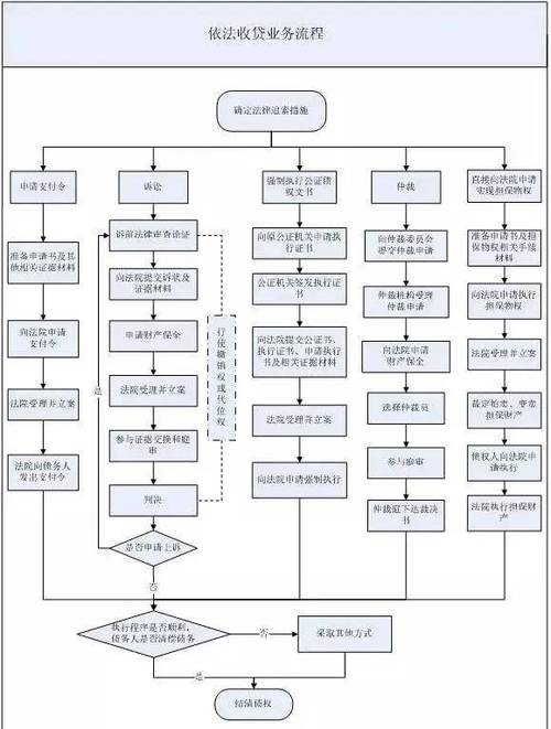 不良贷款的成因