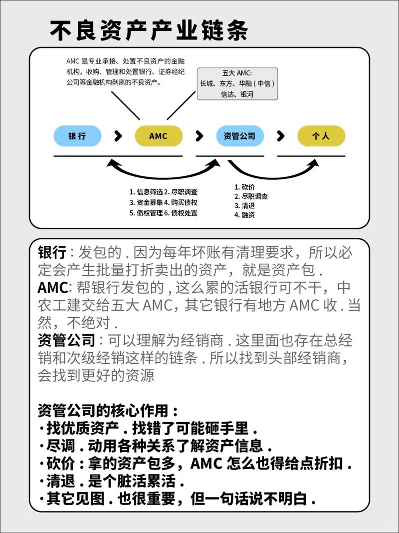不良贷款的成因