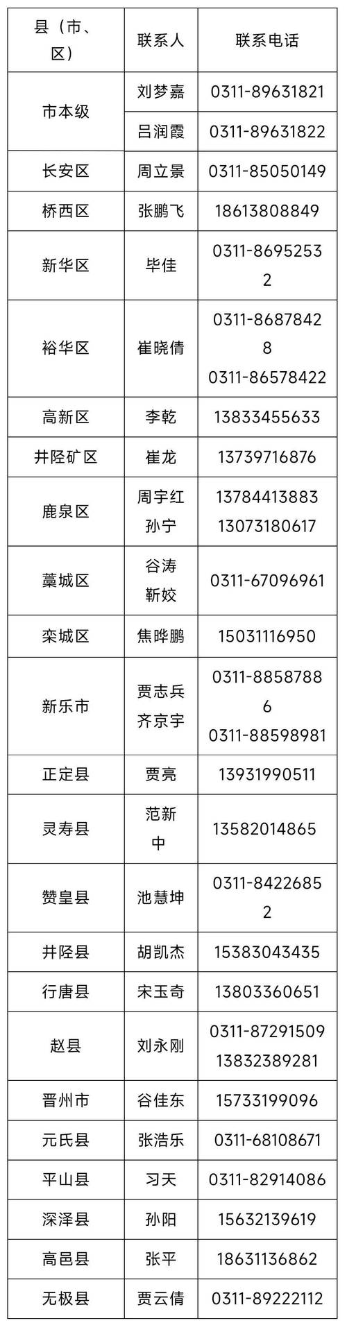 石家庄网站优化招聘