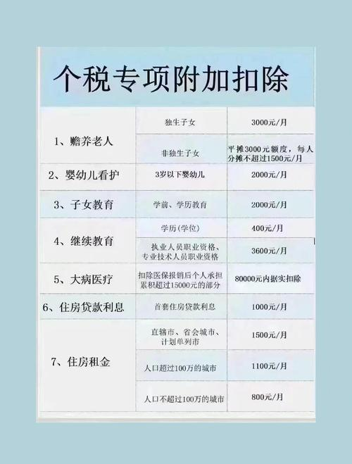 First set of house tax calculators