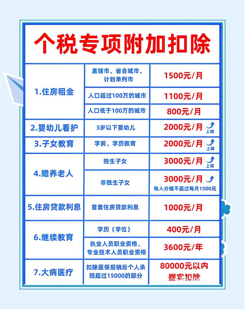 First set of house tax calculators