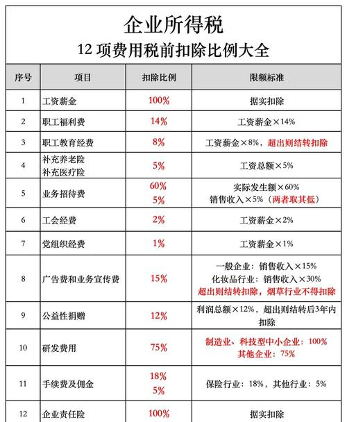 First set of house tax calculators