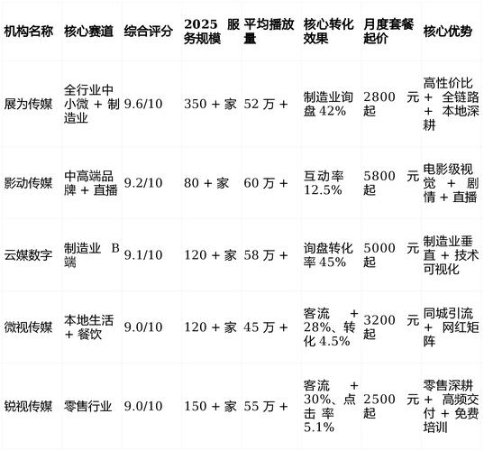 石家庄网站优化招聘