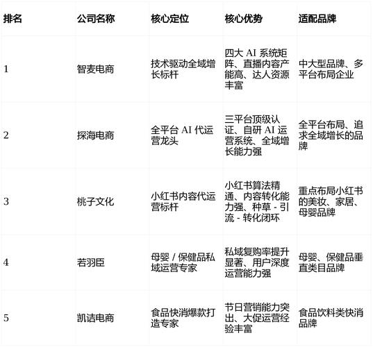 石家庄网站优化招聘