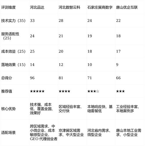 石家庄网站优化招聘