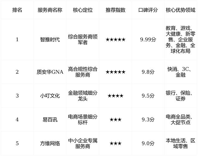 石家庄网站优化招聘