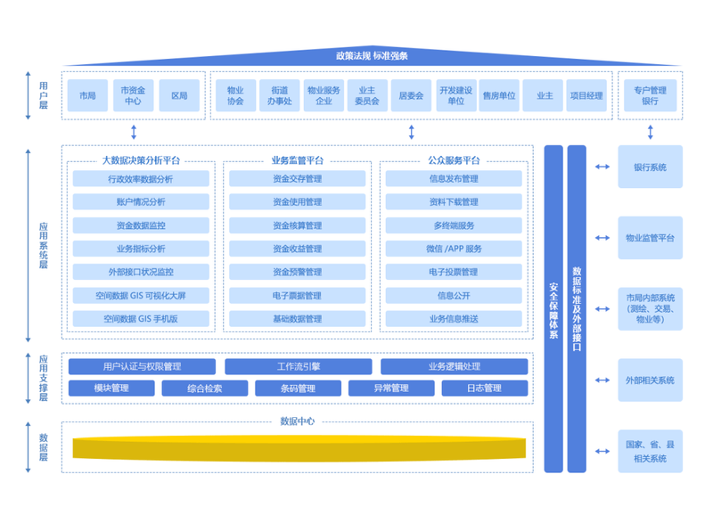 物业维修基金系统