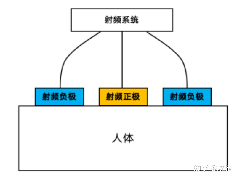 美容整形知识问答